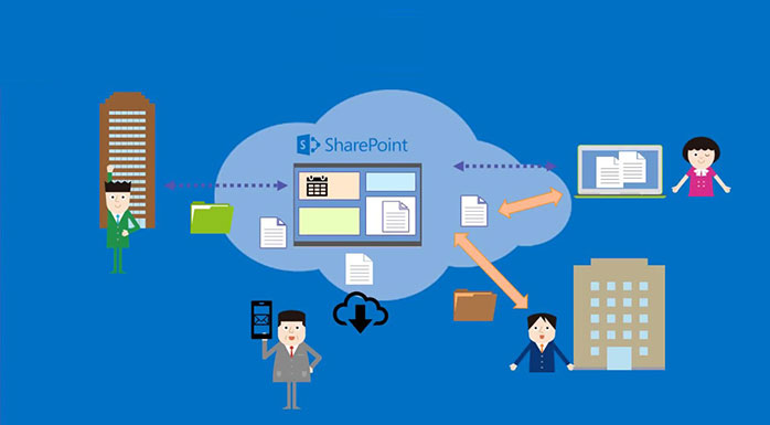 Begini Cara Memanfaatkan Fitur Library dan List di SharePoint 2013