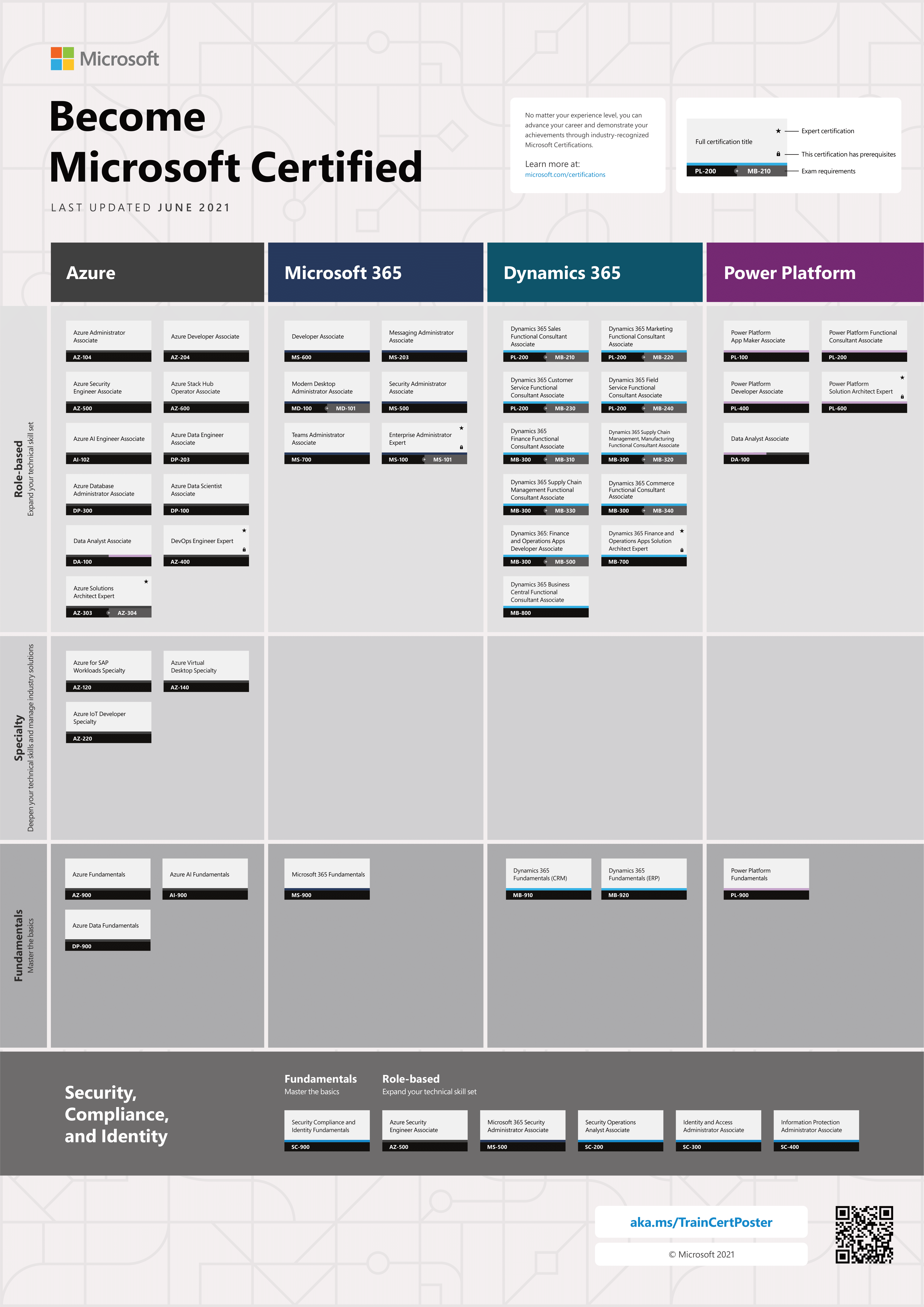 Microsoft Certification poster