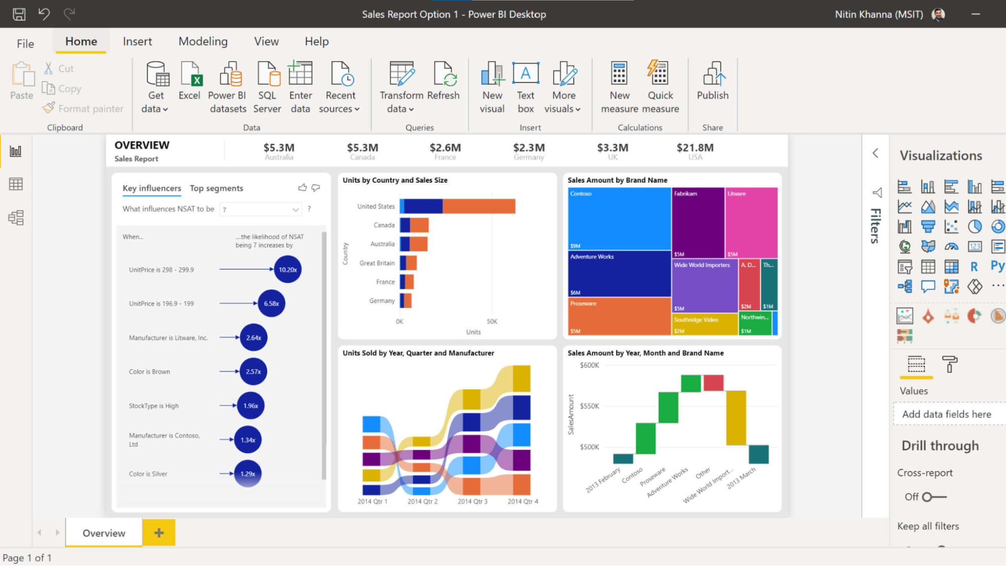 fungsi power bi untuk bisnis